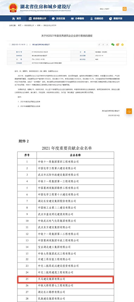 喜報(bào)！集團(tuán)榮膺湖北省建筑業(yè)2021年度重要貢獻(xiàn)企業(yè)